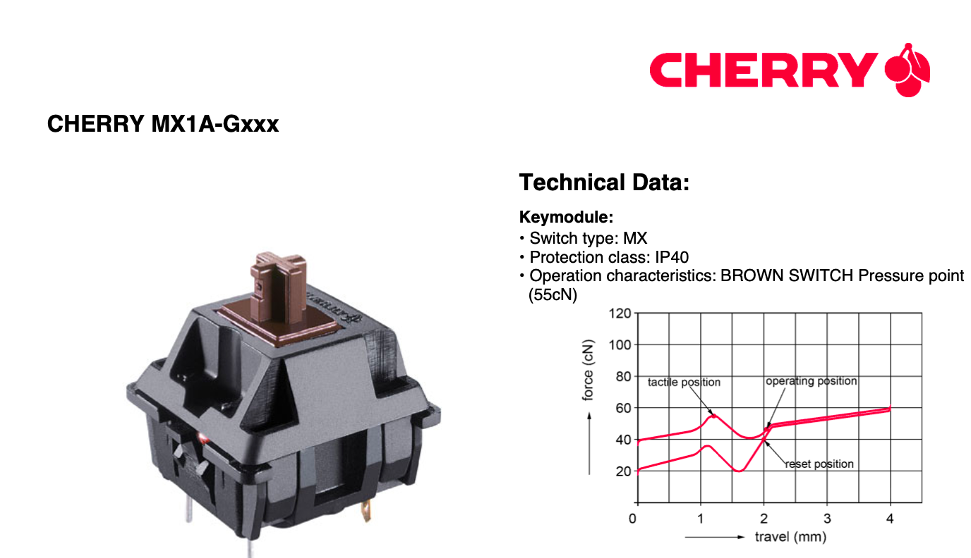 Cherry MX1A Type switch