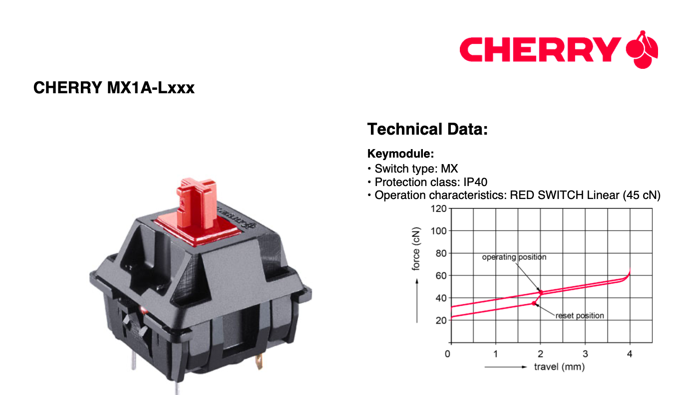 Cherry MX1A Type switch