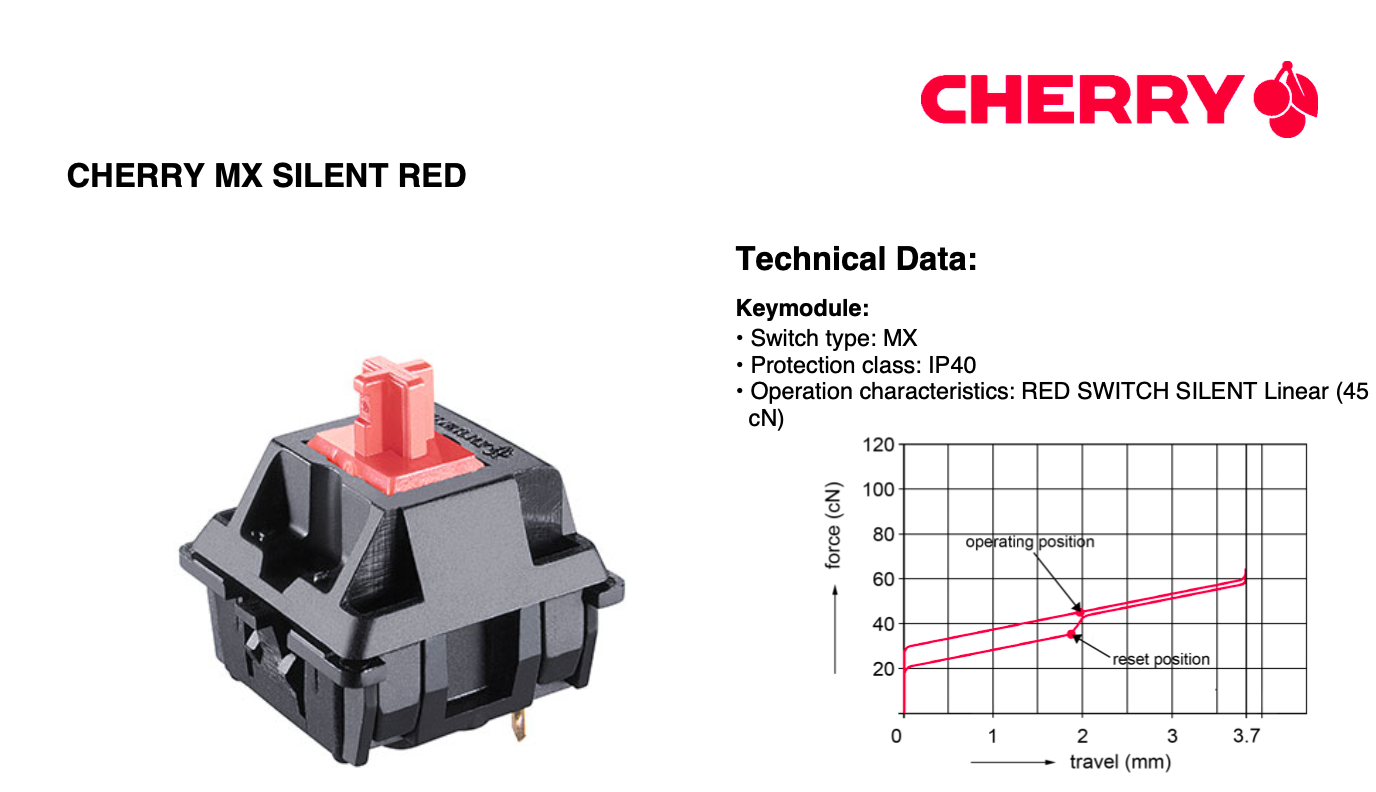 Cherry MX1A Type switch