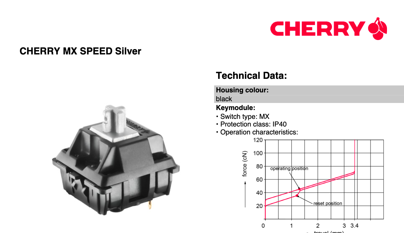 Cherry MX1A Type switch